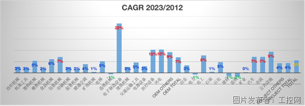WilliamHill2024CAIMRS丨潘英章讲稿摘要：六边形突围自动化市场正触底复苏(图4)