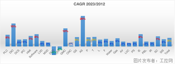 WilliamHill2024CAIMRS丨潘英章讲稿摘要：六边形突围自动化市场正触底复苏(图5)