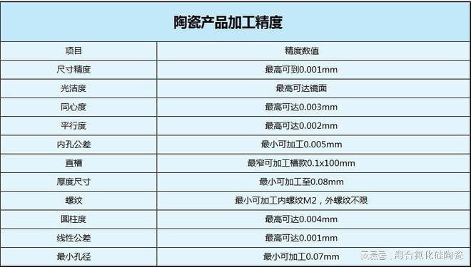 高力学性能焊接用热压氮化硅陶瓷的技术特点分析(图3)