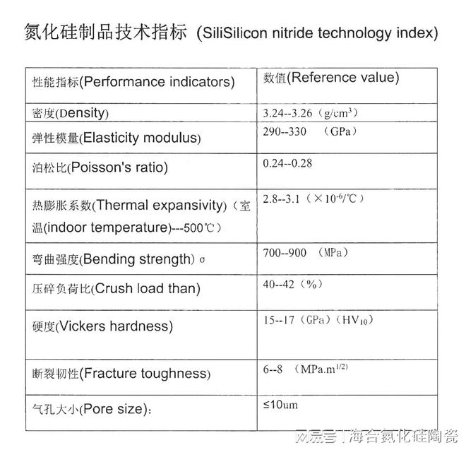 高力学性能焊接用热压氮化硅陶瓷的技术特点分析(图2)