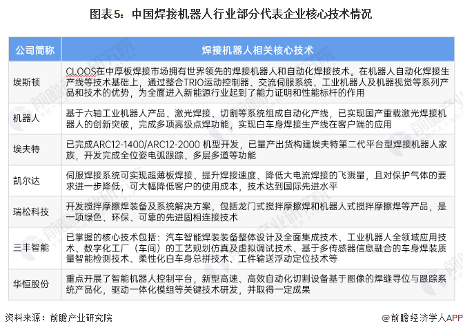 2024年中国焊接机器人行业竞争格局及市场份额分析形成日系、欧系和国产三大竞争派系(图5)