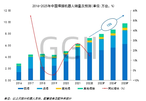 助力焊接机器人智能化提速国产全新3D成像模组即将面世(图1)