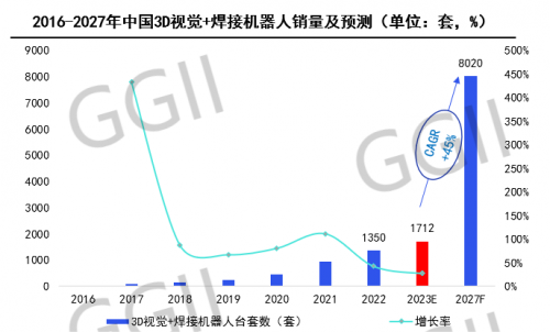 助力焊接机器人智能化提速国产全新3D成像模组即将面世(图2)