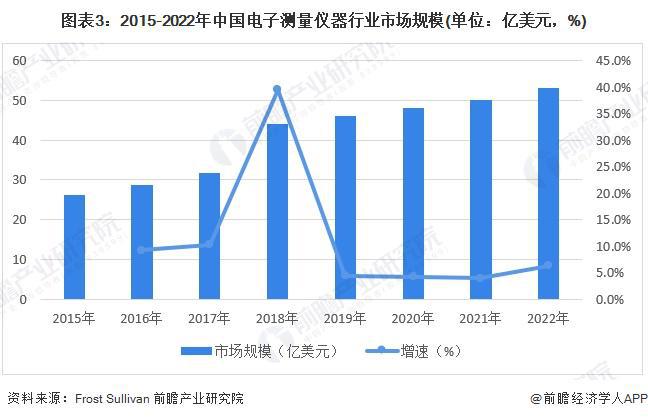 2024年中国精密仪器行业细分市场现状分析工业自动化设备是重要类型【组图】(图3)