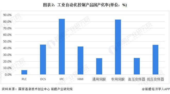 2024年中国精密仪器行业细分市场现状分析工业自动化设备是重要类型【组图】(图2)
