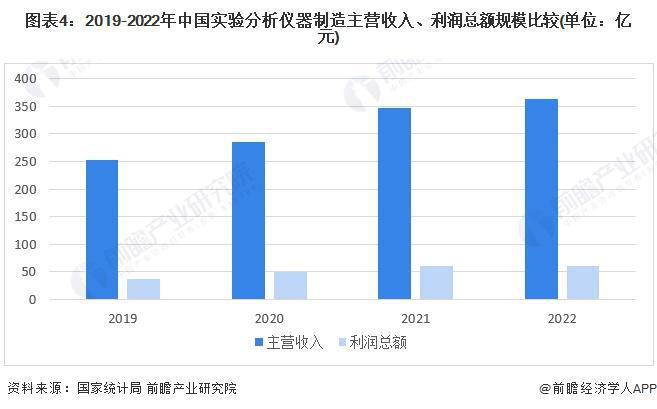 2024年中国精密仪器行业细分市场现状分析工业自动化设备是重要类型【组图】(图4)
