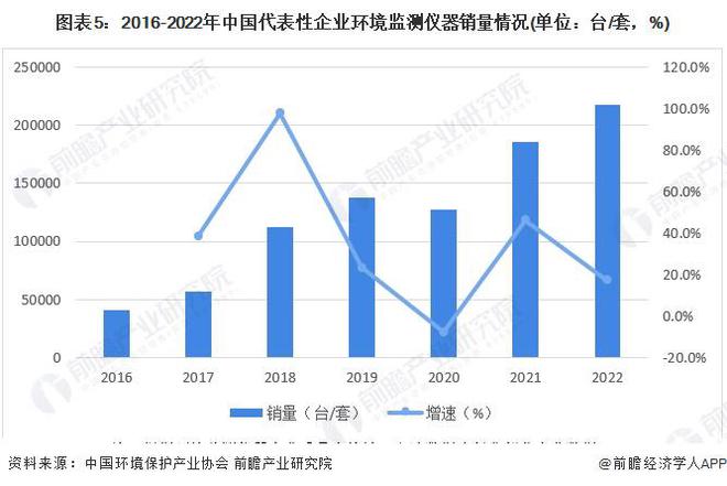 2024年中国精密仪器行业细分市场现状分析工业自动化设备是重要类型【组图】(图5)