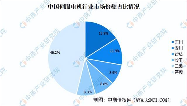 2024年中国激光器产业链图谱研究分析（附产业链全景图）(图10)