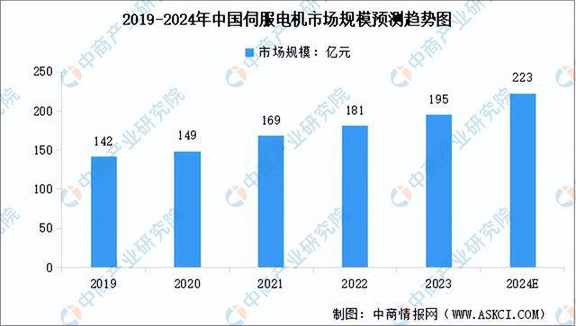 2024年中国激光器产业链图谱研究分析（附产业链全景图）(图9)