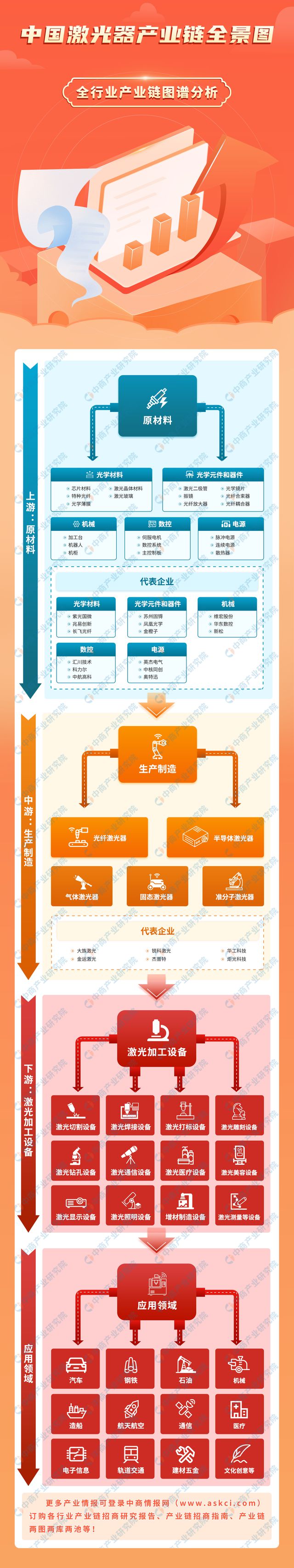 2024年中国激光器产业链图谱研究分析（附产业链全景图）(图1)