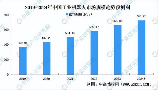 2024年中国激光器产业链图谱研究分析（附产业链全景图）(图7)