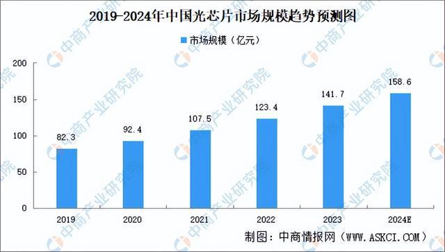 2024年中国激光器产业链图谱研究分析（附产业链全景图）(图2)