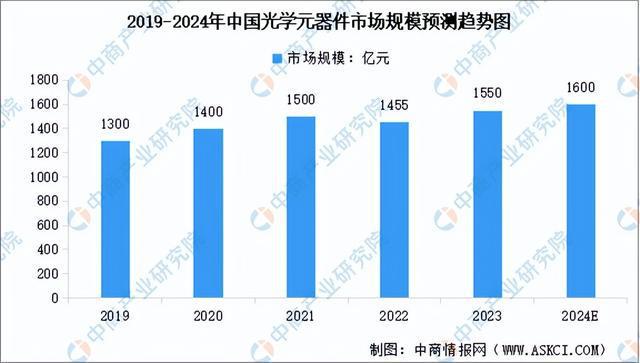 2024年中国激光器产业链图谱研究分析（附产业链全景图）(图4)