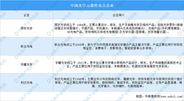 2024年中国激光器产业链图谱研究分析（附产业链全景图）(图5)