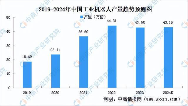 2024年中国激光器产业链图谱研究分析（附产业链全景图）(图6)