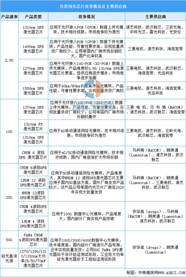 2024年中国激光器产业链图谱研究分析（附产业链全景图）(图3)