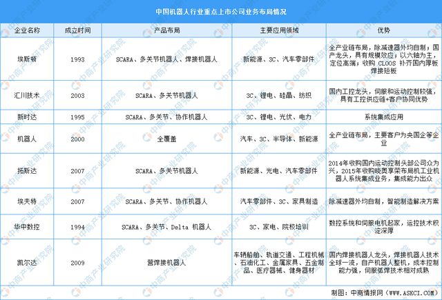 2024年中国激光器产业链图谱研究分析（附产业链全景图）(图8)