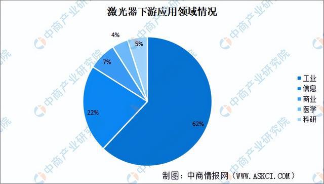 2024年中国激光器产业链图谱研究分析（附产业链全景图）(图17)