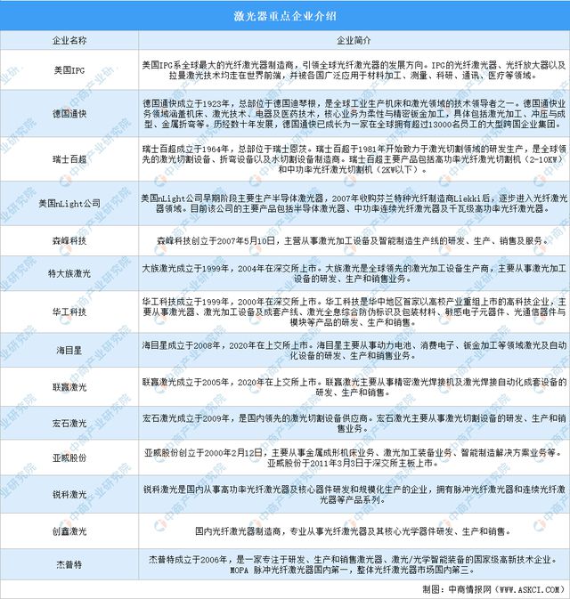 2024年中国激光器产业链图谱研究分析（附产业链全景图）(图15)