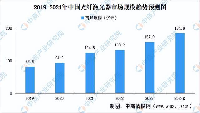 2024年中国激光器产业链图谱研究分析（附产业链全景图）(图13)