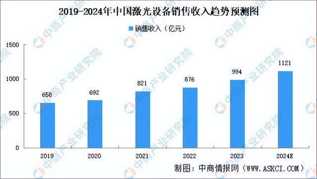 2024年中国激光器产业链图谱研究分析（附产业链全景图）(图16)