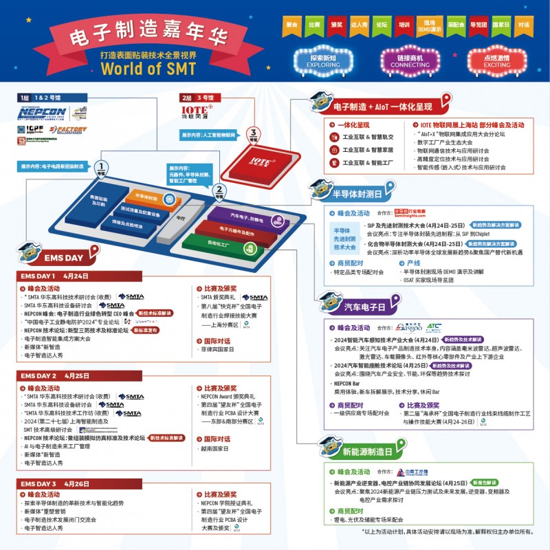 电子制造人看过来！威廉希尔NEPCONChina2024四大行业主题日开启探索行业新价值！(图2)