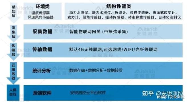 威廉希尔隧道涵洞、管廊、铁路施工或运营所需的自动化监测设备有哪些(图5)