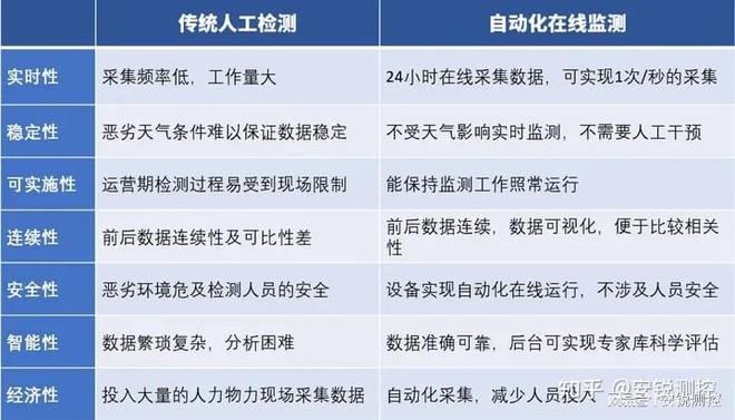 威廉希尔隧道涵洞、管廊、铁路施工或运营所需的自动化监测设备有哪些(图2)