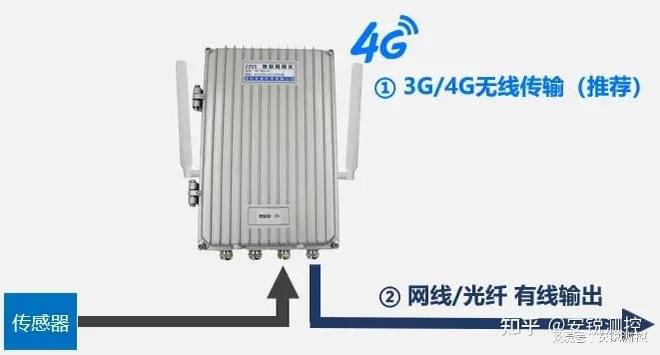 威廉希尔隧道涵洞、管廊、铁路施工或运营所需的自动化监测设备有哪些(图4)
