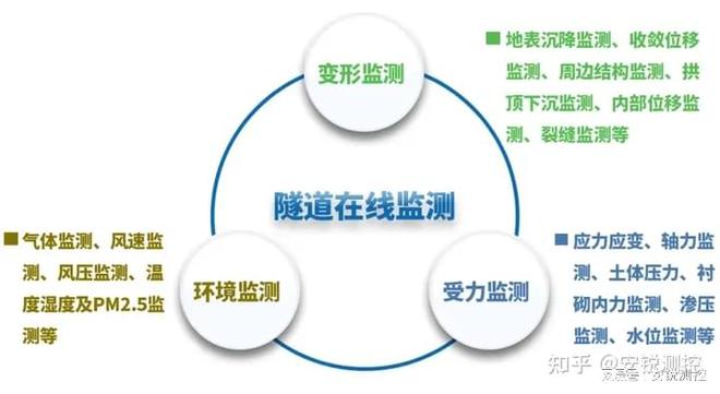 威廉希尔隧道涵洞、管廊、铁路施工或运营所需的自动化监测设备有哪些(图1)