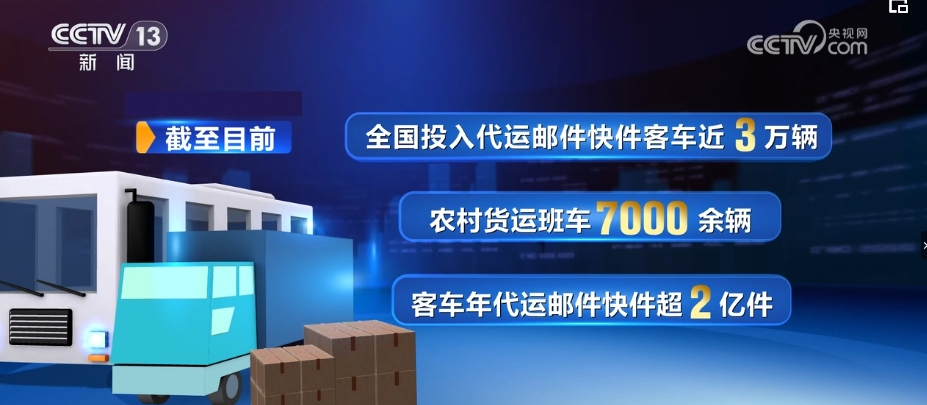 运力盘活、业务翻番！客货邮“无缝交接”大数据高效服务乡村振兴(图1)