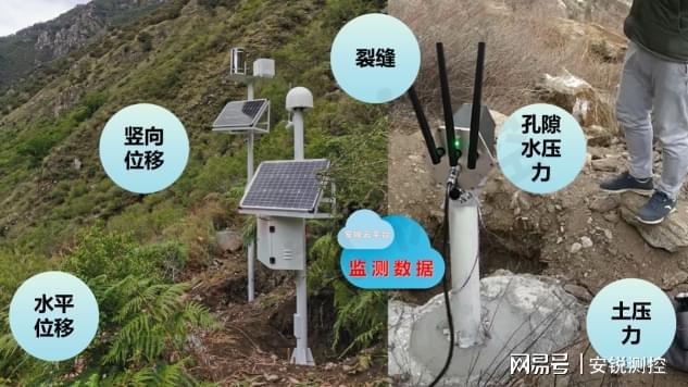 保障高速公路、边坡安全事前结构自动化监测是关键！(图6)
