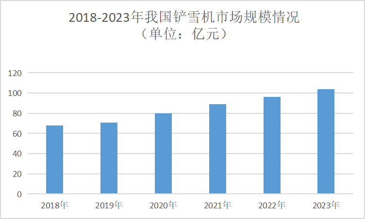 威廉希尔2024年铲雪机行业现状分析：铲雪机行业正逐渐向自动化方向发展(图1)