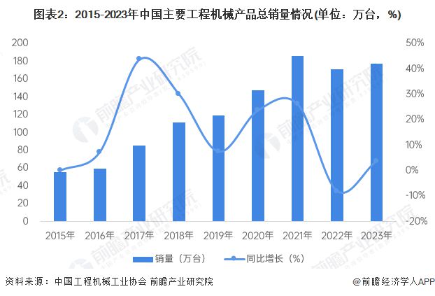 WilliamHill【行业深度】洞察2024：中国智能重型焊接装备及自动化生产线行业市场规模及竞争格局(附市场规模、竞争格局等)(图2)