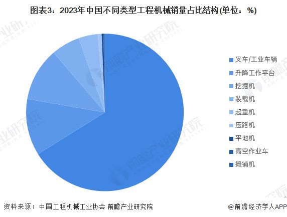 WilliamHill【行业深度】洞察2024：中国智能重型焊接装备及自动化生产线行业市场规模及竞争格局(附市场规模、竞争格局等)(图3)
