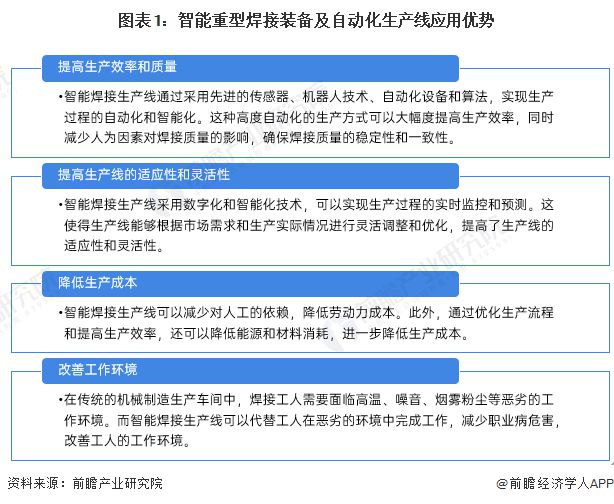 WilliamHill【行业深度】洞察2024：中国智能重型焊接装备及自动化生产线行业市场规模及竞争格局(附市场规模、竞争格局等)(图1)