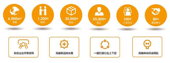 威廉希尔2024上海国际泵阀展行业风向标引领未来发展趋势！(图1)
