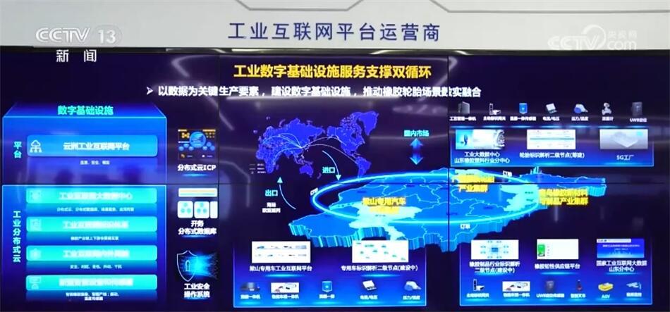 全部导航(图7)