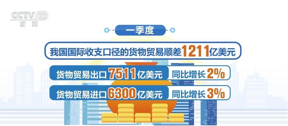 全部导航(图5)