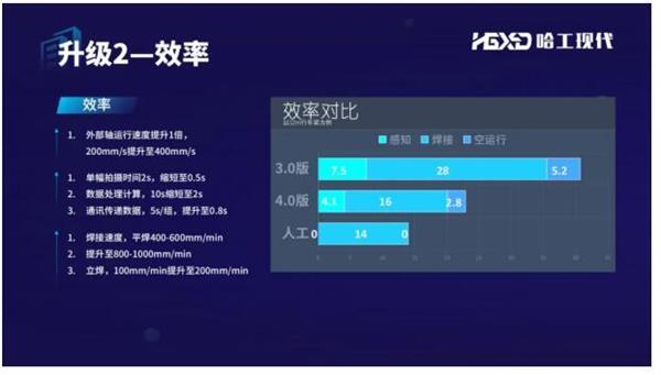 重塑感知聚势而生哈工现代亮相IARS2024并举办新品发布会！(图6)