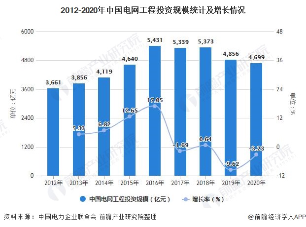 行业深度！一文带你了解2021年中国电力自动化行业市场现状、竞争格局及发展趋势(图2)