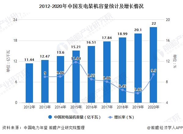 行业深度！一文带你了解2021年中国电力自动化行业市场现状、竞争格局及发展趋势(图1)