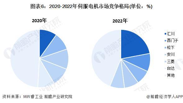 「前瞻分析」2024-2029年伺服系统行业区域需求及市场规模分析(图6)