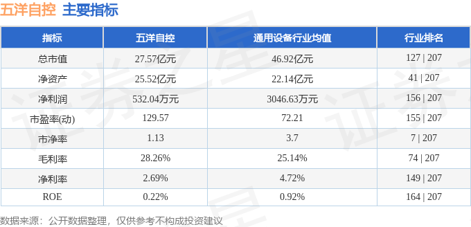 股票行情快报：五洋自控（300420）5月31日主力资金净买入23415万元(图2)
