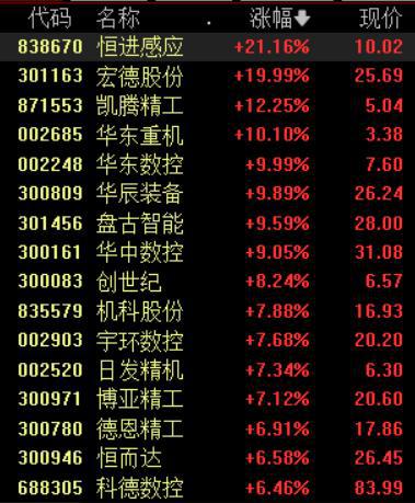 工业领域设备更新实施方案出炉工业母机产业迎来高端突破机遇(图1)