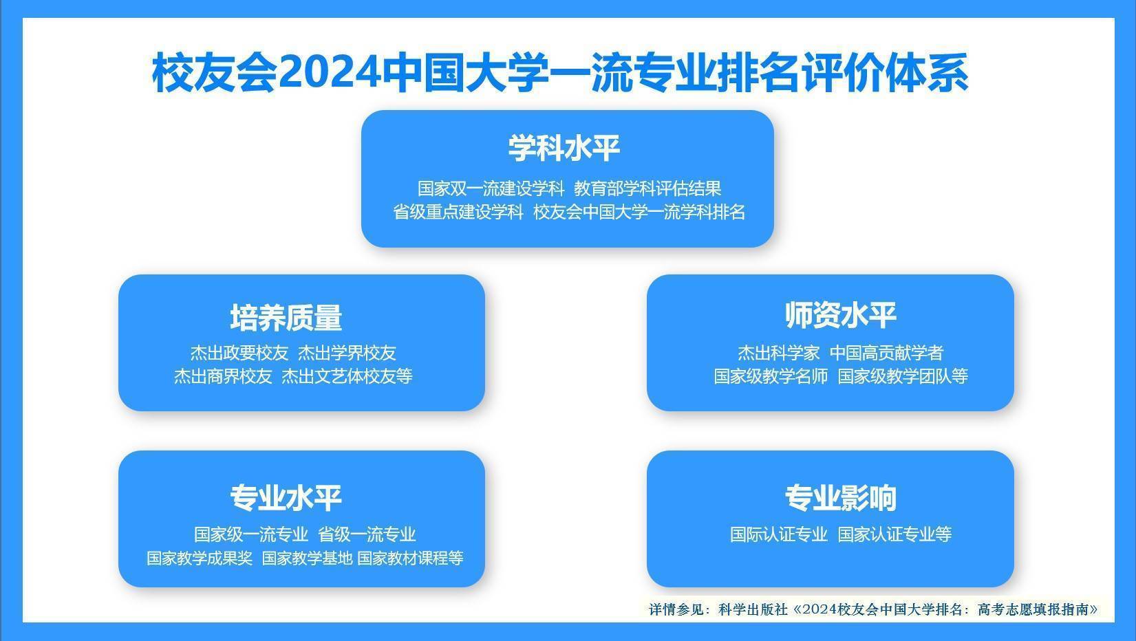校友会2024中国大学焊接技术与工程专业哈尔滨工业大学、重科大第一(图2)