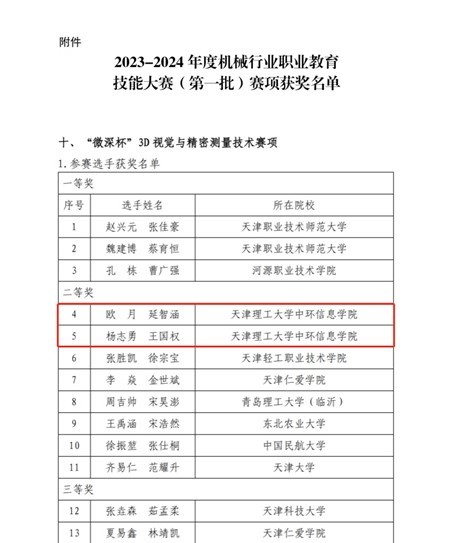WilliamHill中环信息学院机械工程系师生在2023-2024年度机械行业职业教育技能大赛中荣获全国二等奖2项(图1)