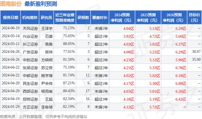 图南股份：国泰基金投资者于6月27日调研我司(图1)