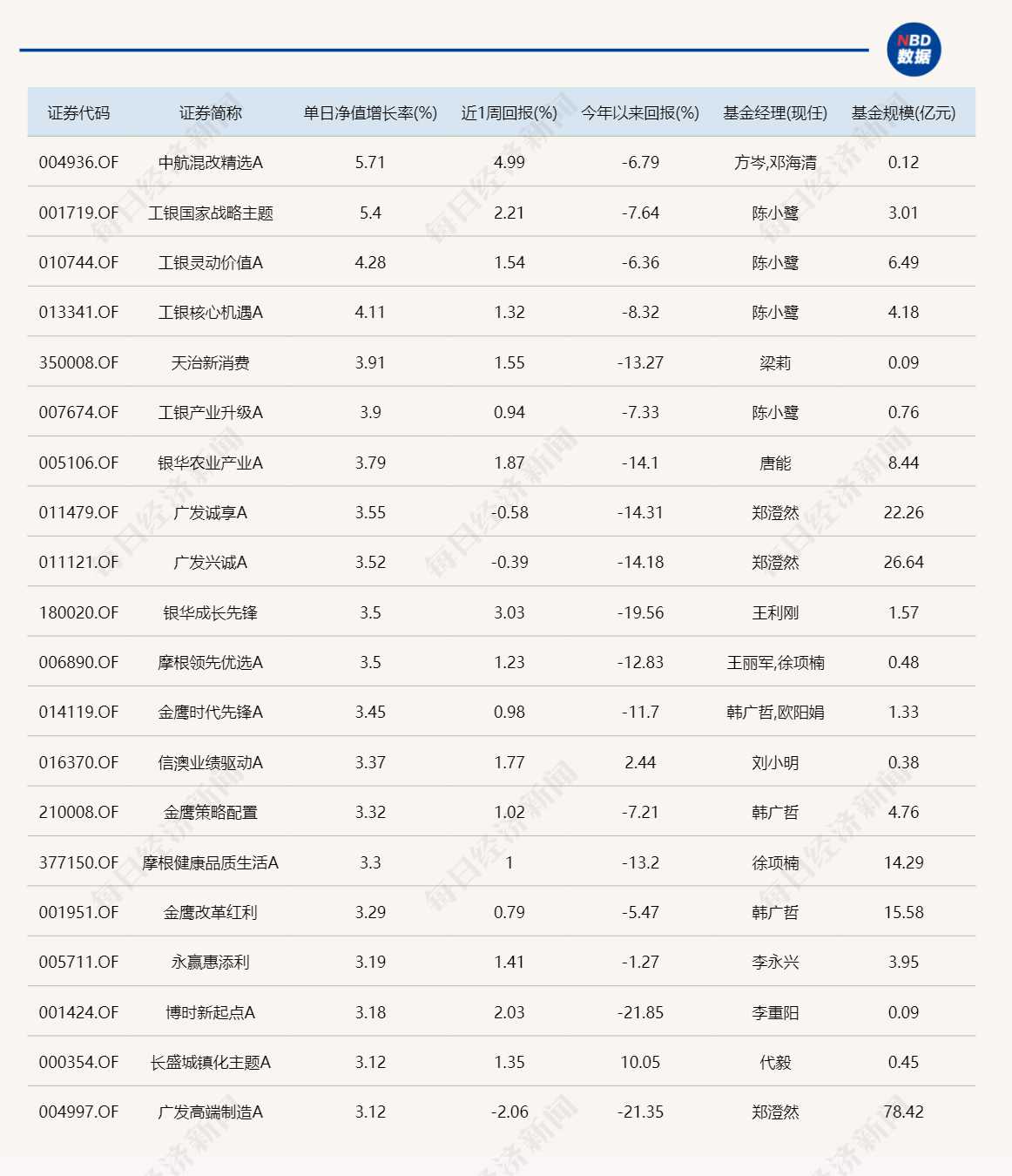 威廉希尔下半年首个交易日地产主题基金纷纷迎来开门红(图1)