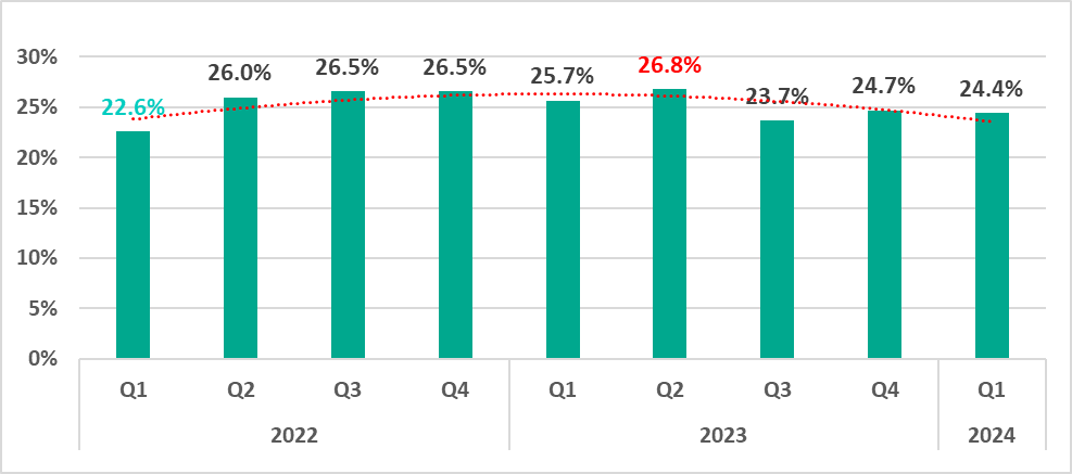 2024年第一季度工业自动化系统的威胁形势(图1)
